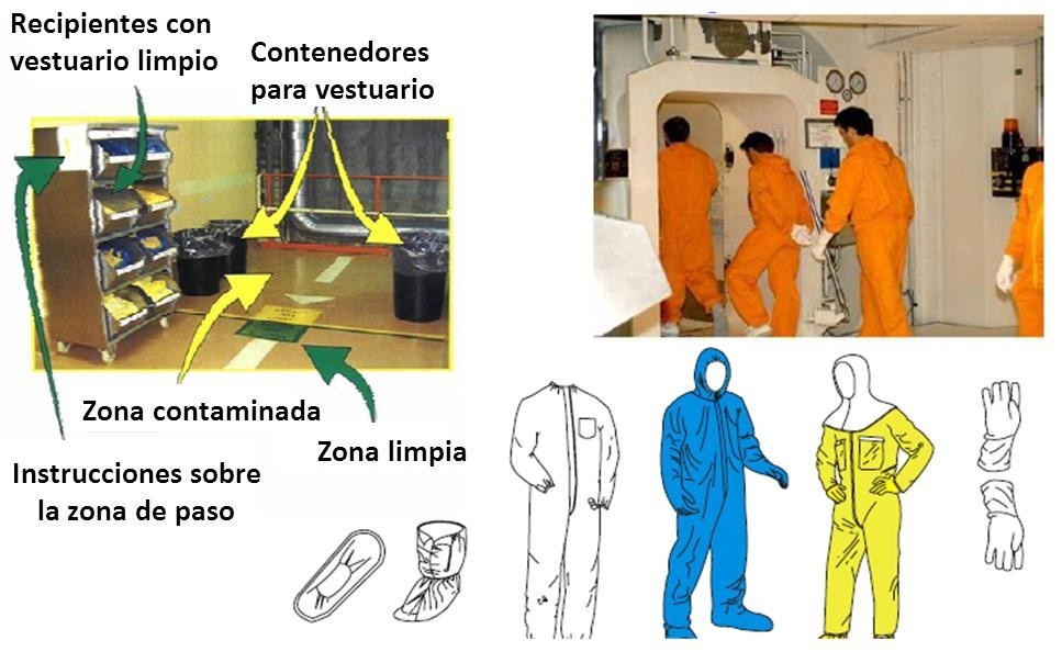 Vestuarios en instalaciones radiactivas