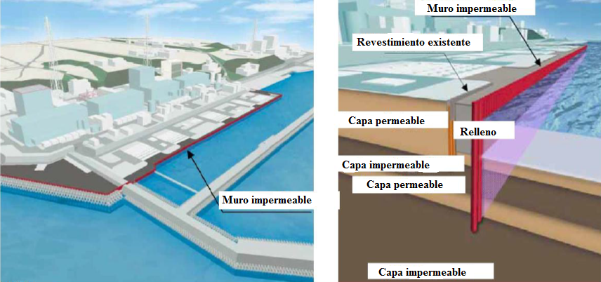 Barreras impermeables para impedir fugas de agua al mar